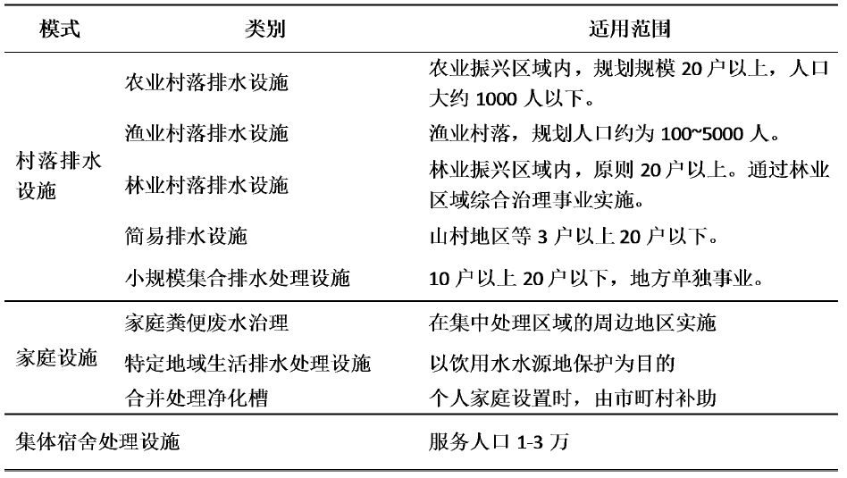 日本農村污水處理模式