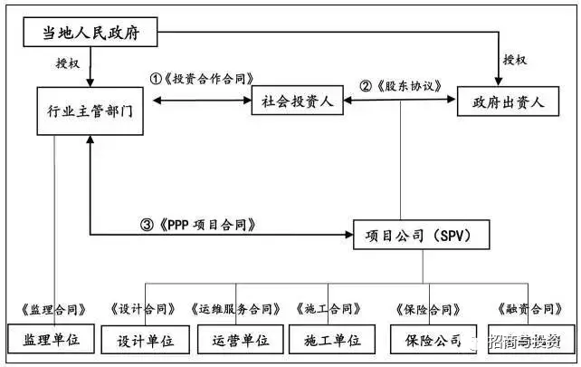 圖2