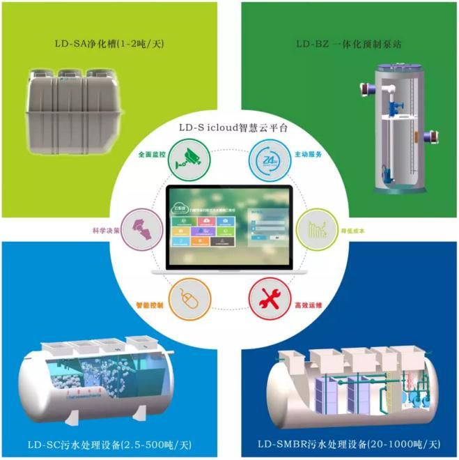 力鼎污水處理設(shè)備