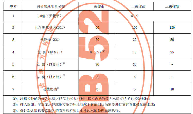 貴州排放標(biāo)準(zhǔn)