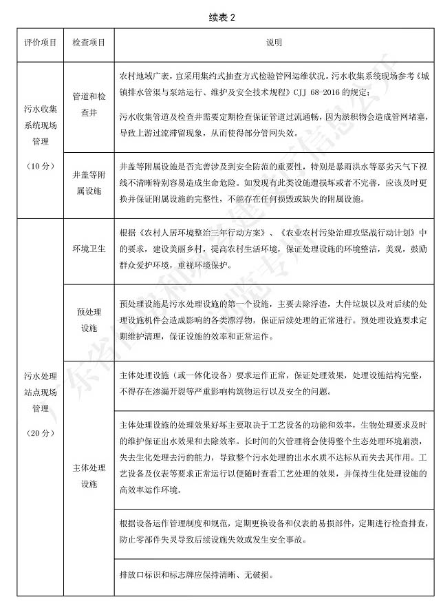 廣東省標(biāo)準(zhǔn)《廣東省農(nóng)村生活污水處理設(shè)施運(yùn)營維護(hù)與評(píng)價(jià)標(biāo)準(zhǔn)》2