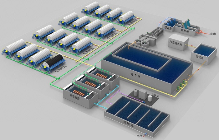生物轉(zhuǎn)盤工藝污水處理流程圖