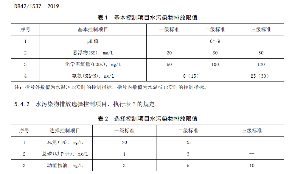 湖北農(nóng)村污水處理標(biāo)準(zhǔn)