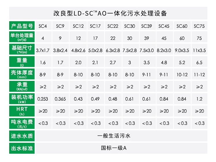 AO農(nóng)村生活污水處理設(shè)備參數(shù)