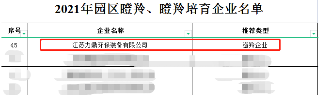 力鼎環(huán)保獲2021瞪羚企業(yè)