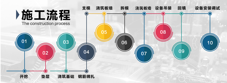 生活污水處理項(xiàng)目施工流程