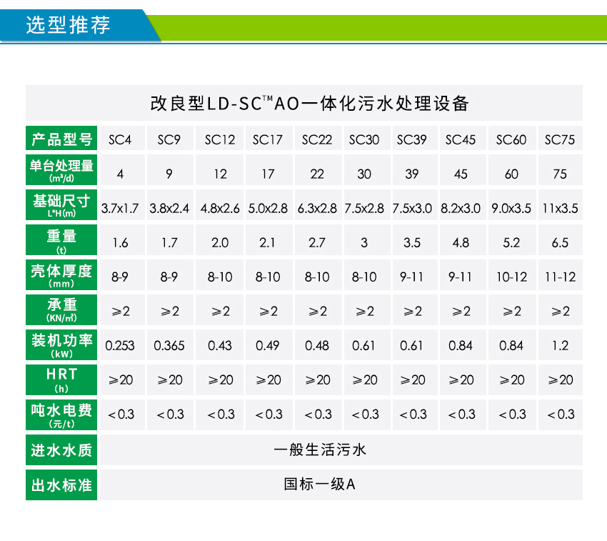 微動(dòng)力一體化農(nóng)村污水處理設(shè)備參數(shù)