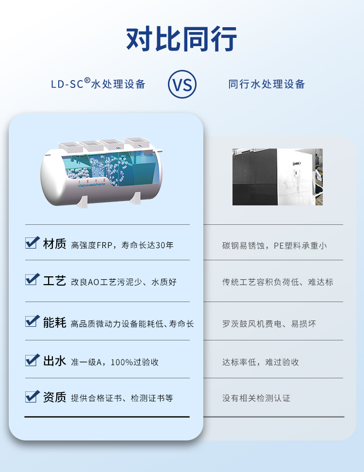 地埋式農(nóng)村生活污水處理設(shè)備同行對比