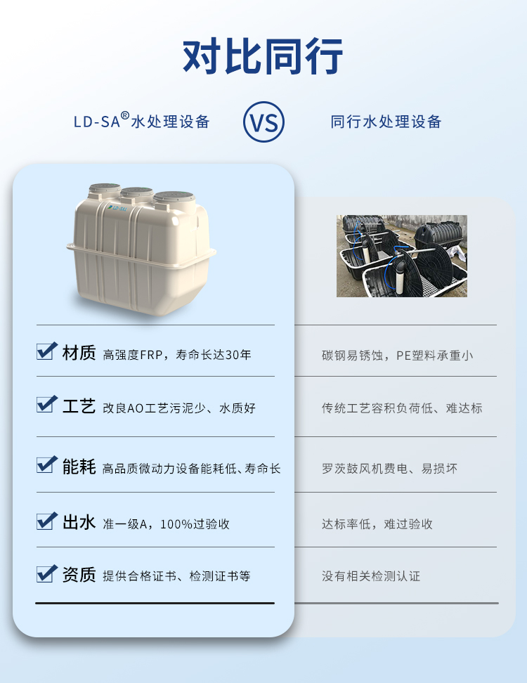 木屋污水處理設(shè)備同行對比